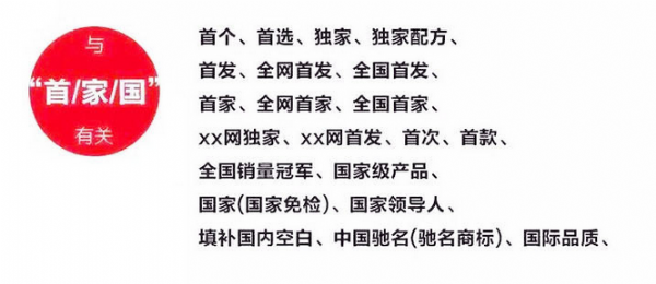 2019新廣告法，翻譯用錯禁用詞最高罰100萬